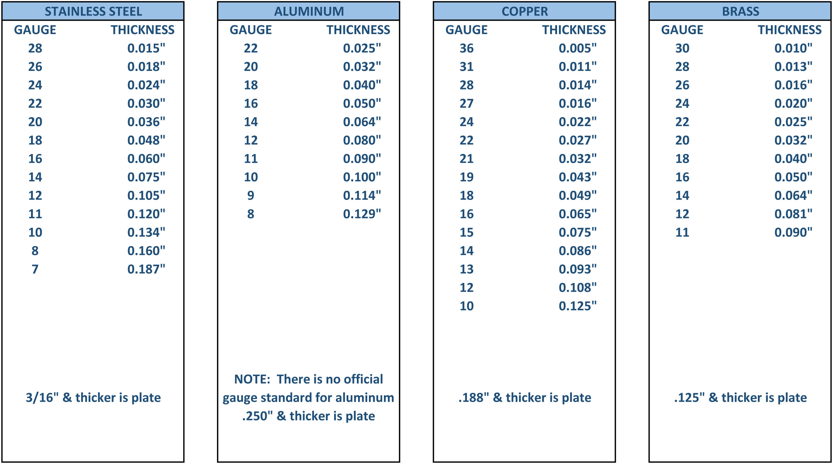 14 Gauge Stainless Thickness: A Simple Guide