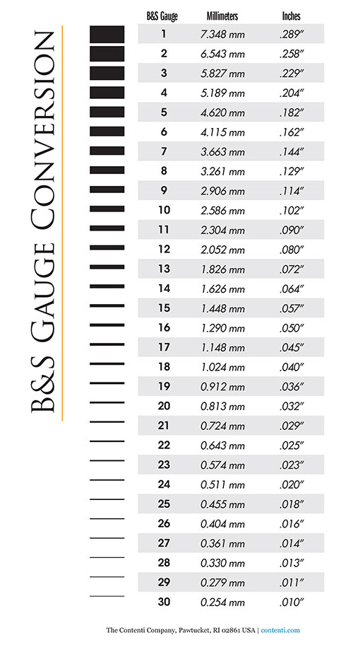 Converting Gauge 22 to mm: Thickness Guide for Beginners