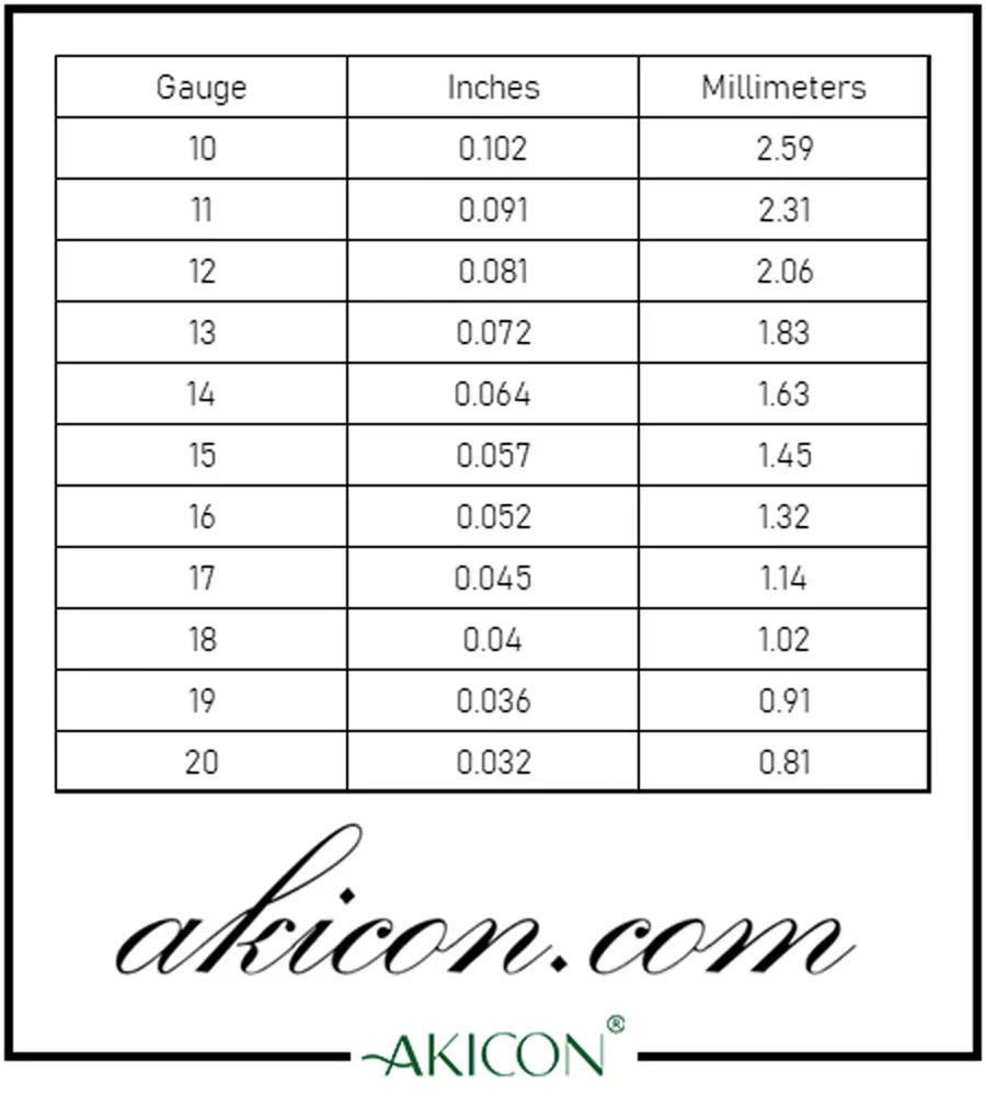 Understanding 14 Ga in Inches for Your Projects