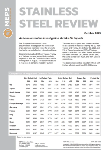 Stainless Steel Coil Price Guide: Factors and Trends