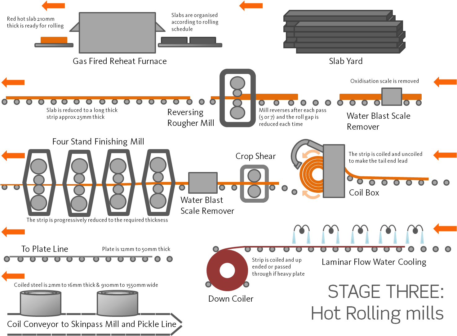 Hot Rolling Process Explained Step by Step: A Practical Guide