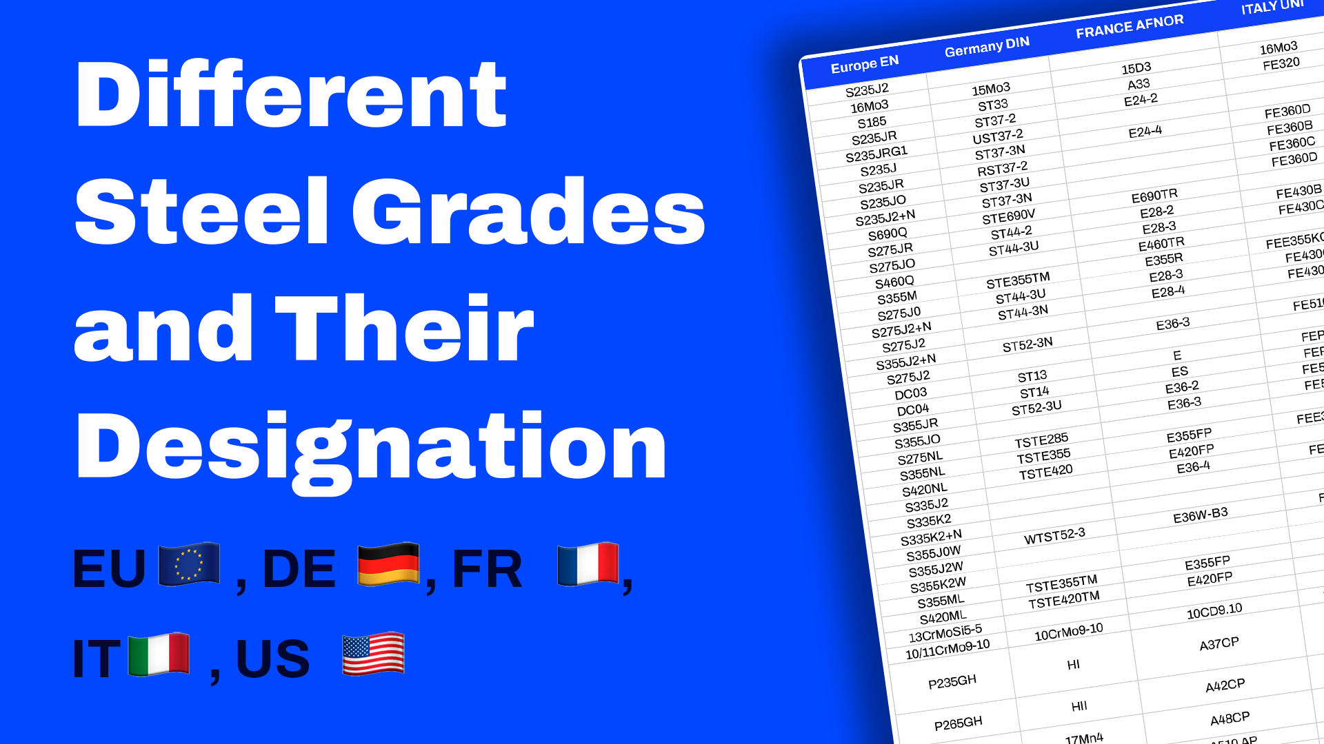 Confused About Steel Grades? Lets See How Many There Are